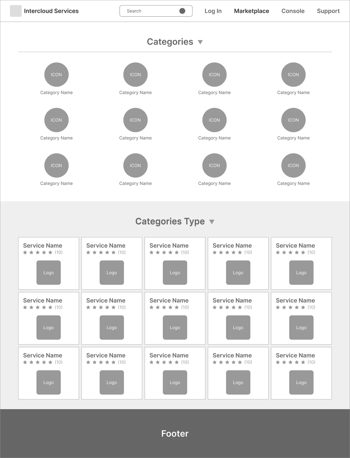 Wireframe: Service categories
