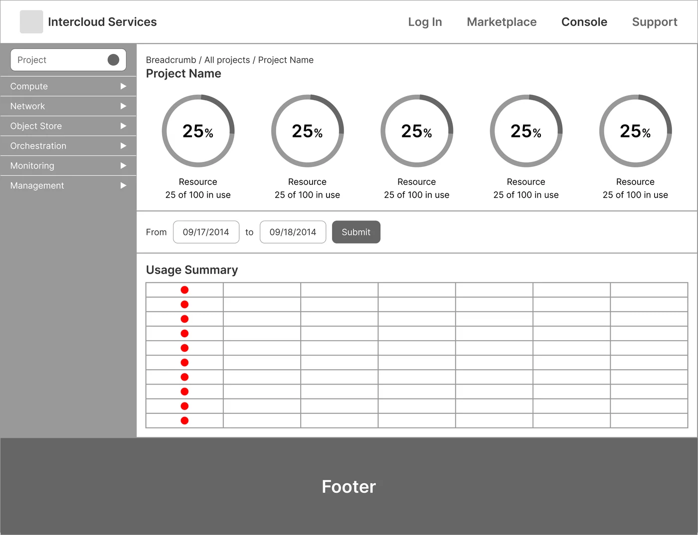 Wireframe: Usage console