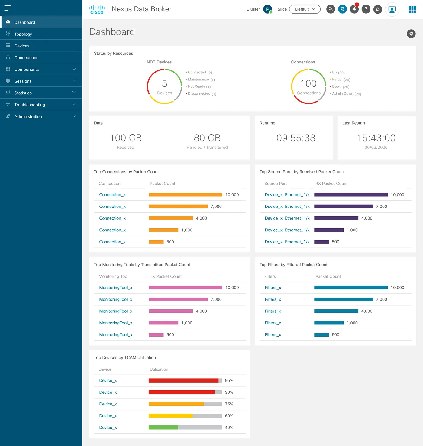Final design: Dashboard