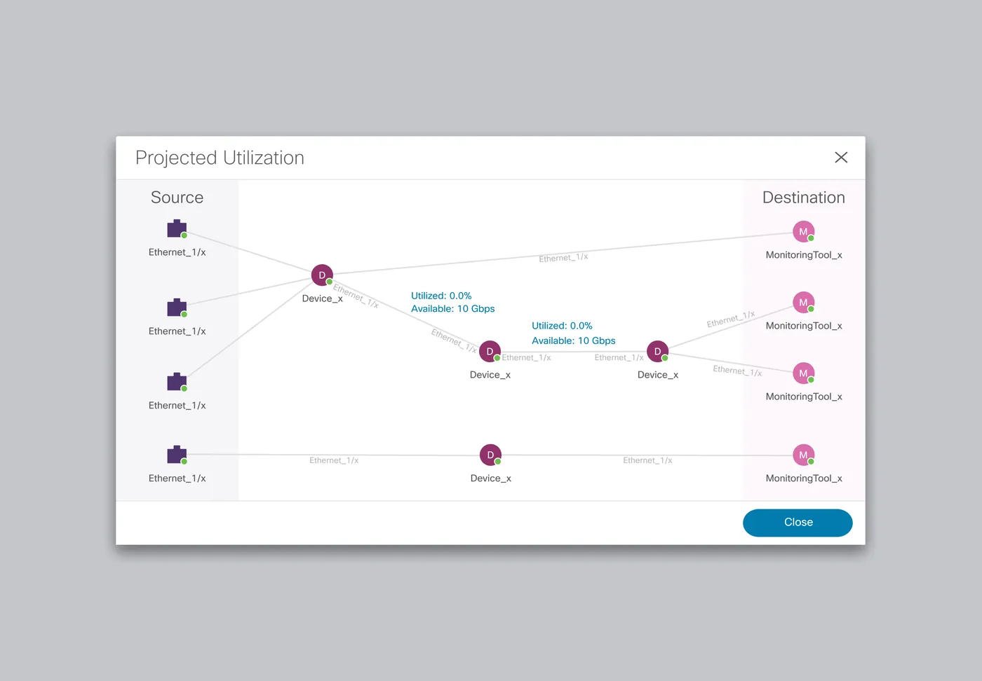 Final design: Projected utilization