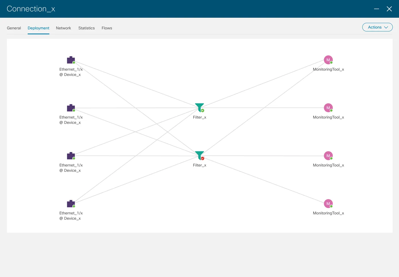 Final design: Connection: deployment