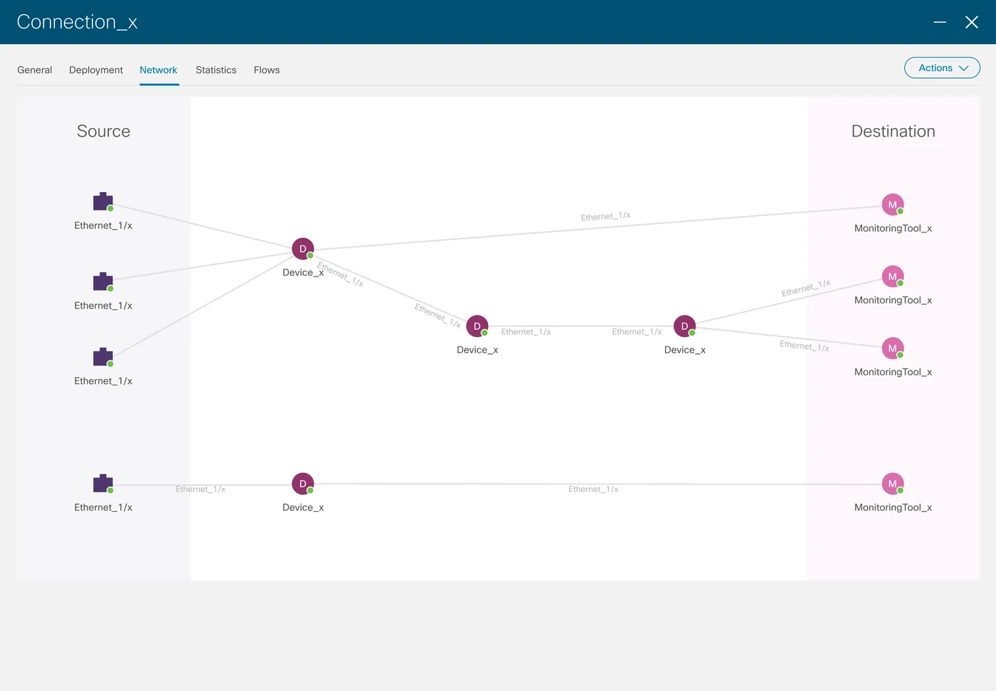 Final design: Connection: network path