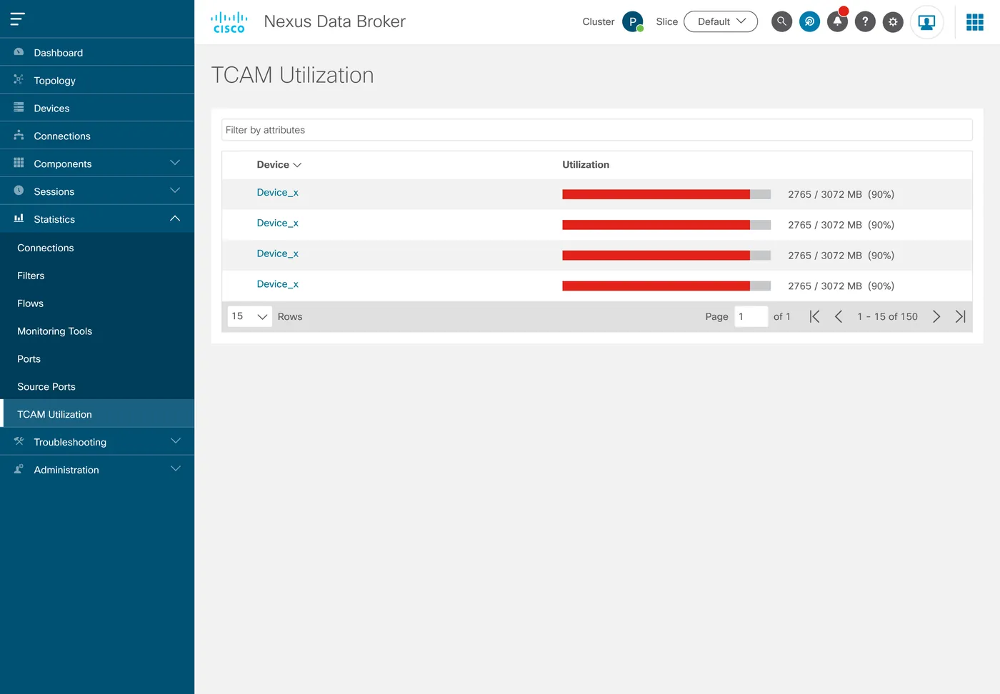 Final design: TCAM utilization