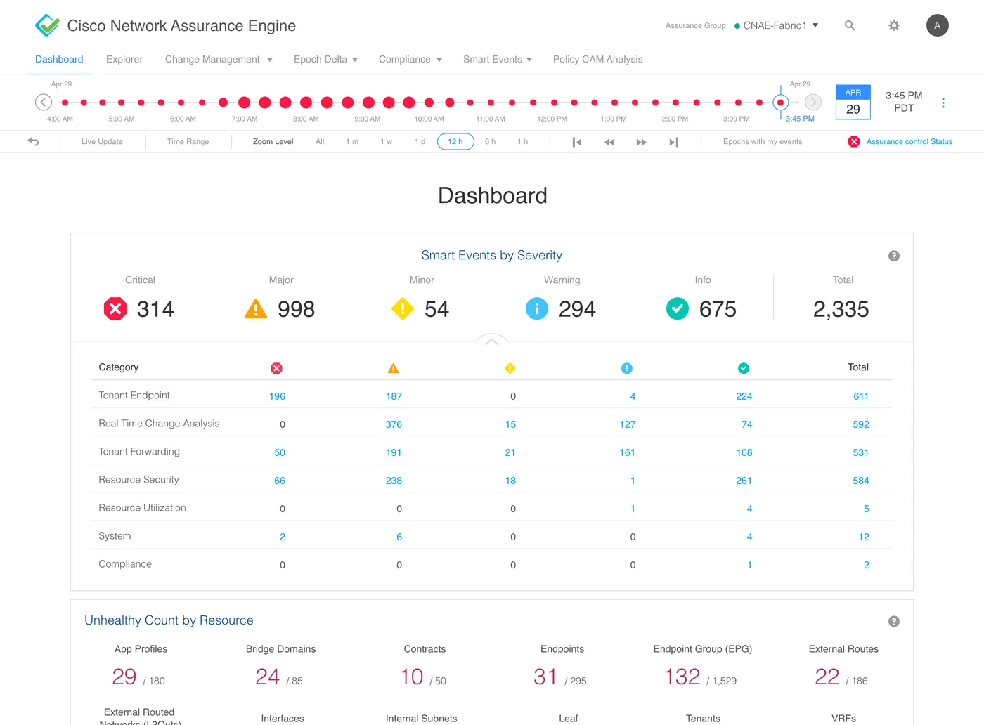 Final dashboard design with the epoch timeline and smart events by severity