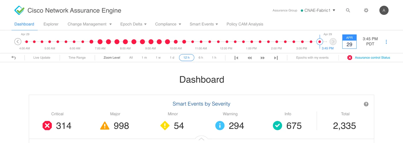 Dashboard timeline, controls and smart events by severity