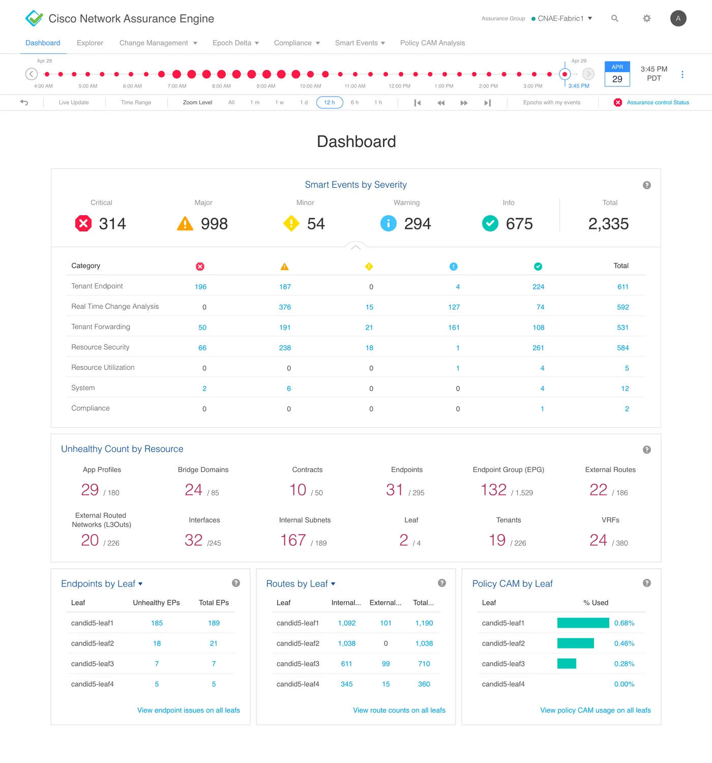 Final design: Dashboard