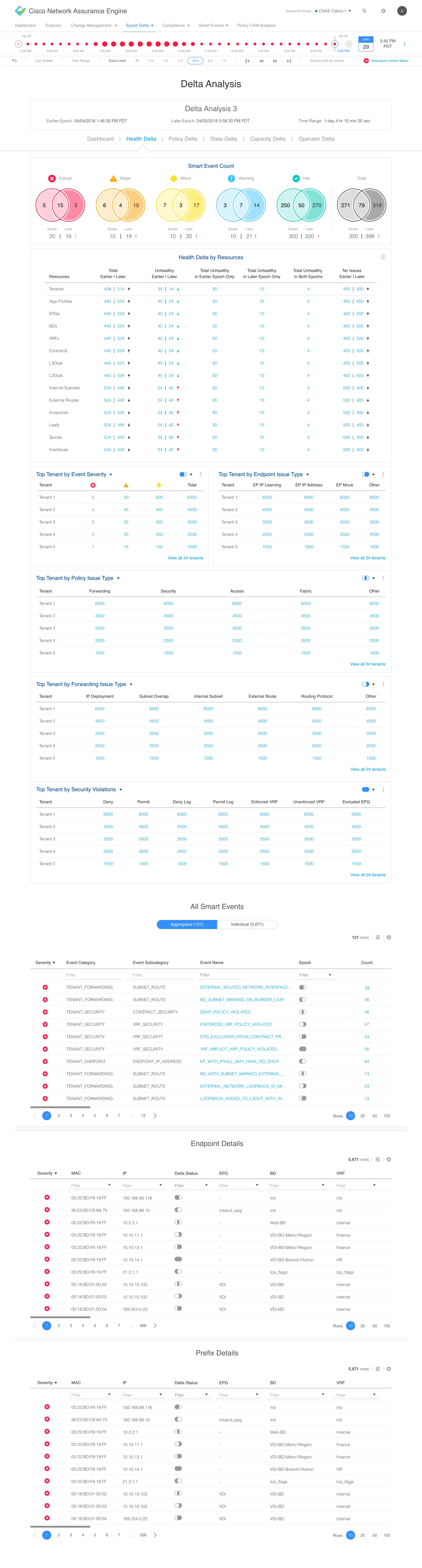 Final design: Delta Analysis: health delta