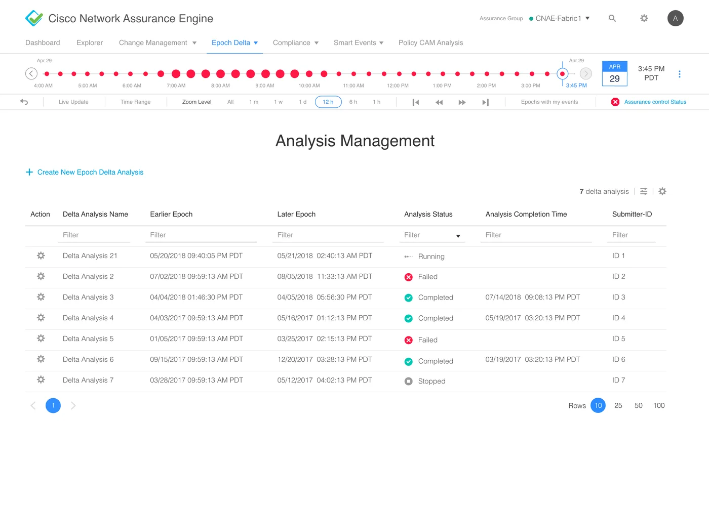 Final design: Analysis Management