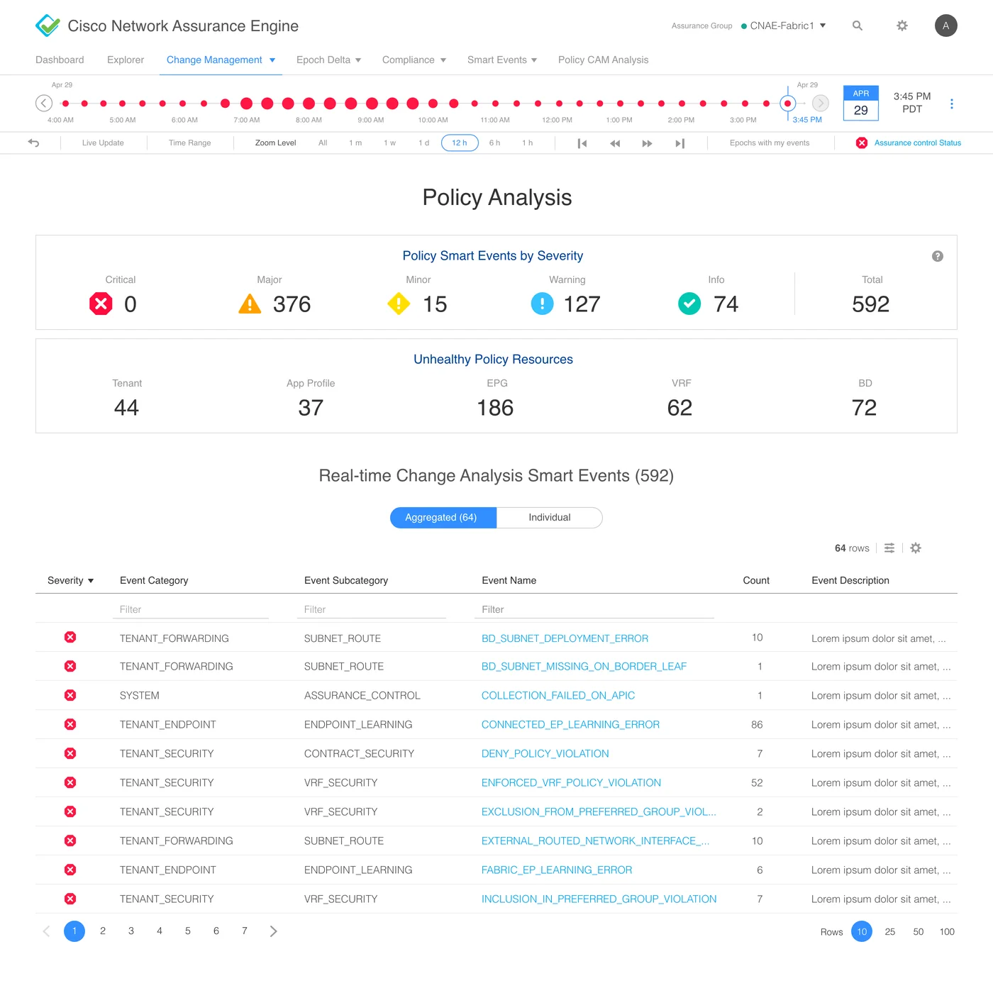 Final design: Policy Analysis