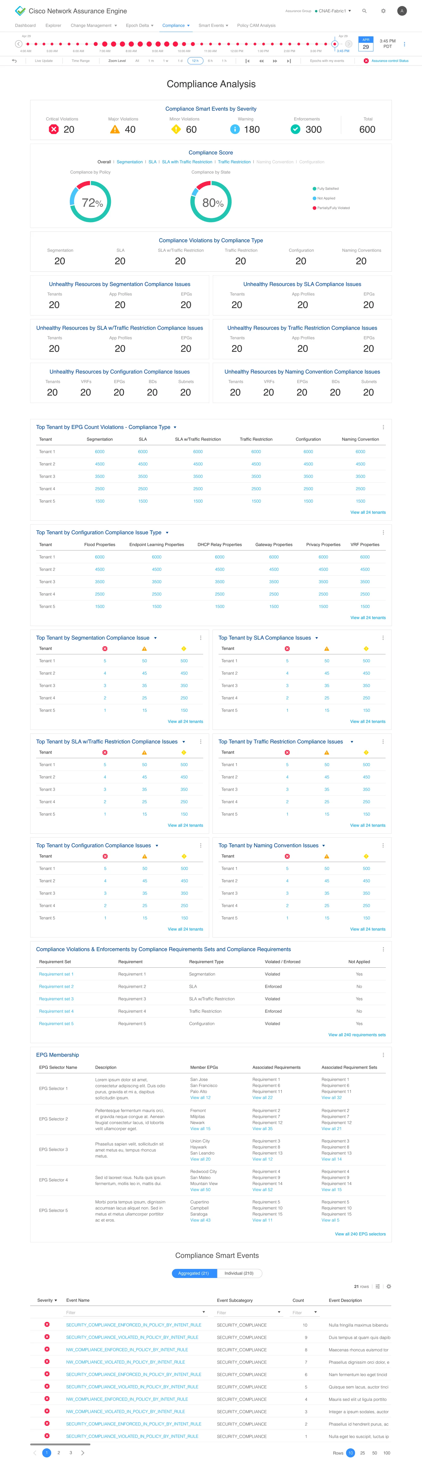 Final design: Compliance Analysis
