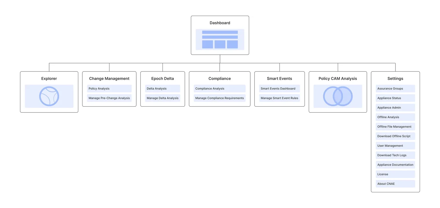 Site map of the application