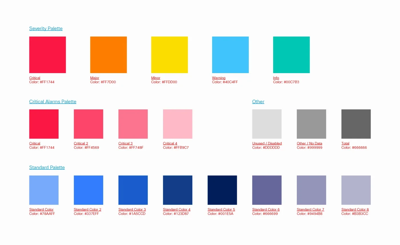Style sheet with the severity palette (Critical, Major, Minor, Warning, Info), the critical alarms palette, other colors and the standard palette