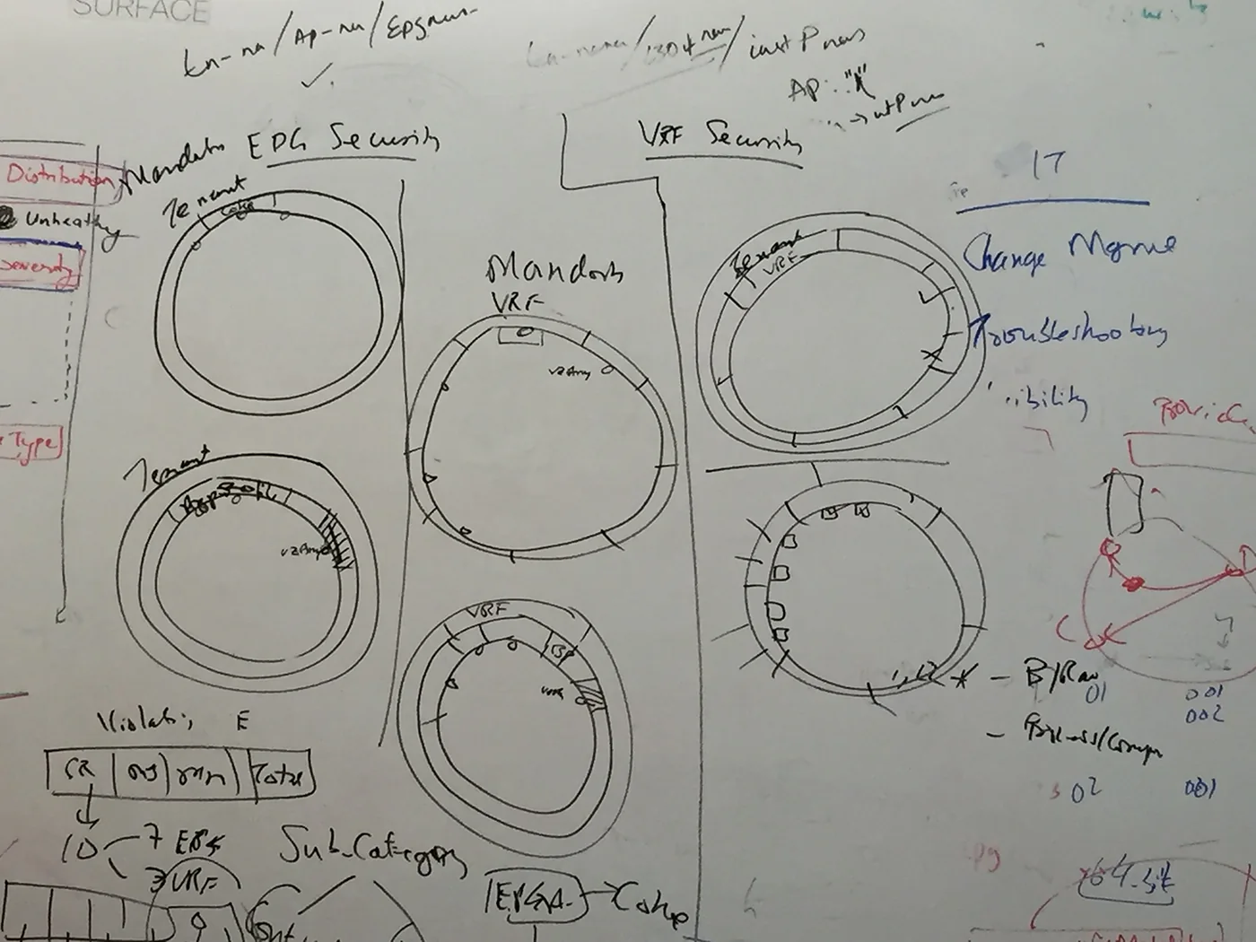 Whiteboard from a discovery workshop, 1 of 3