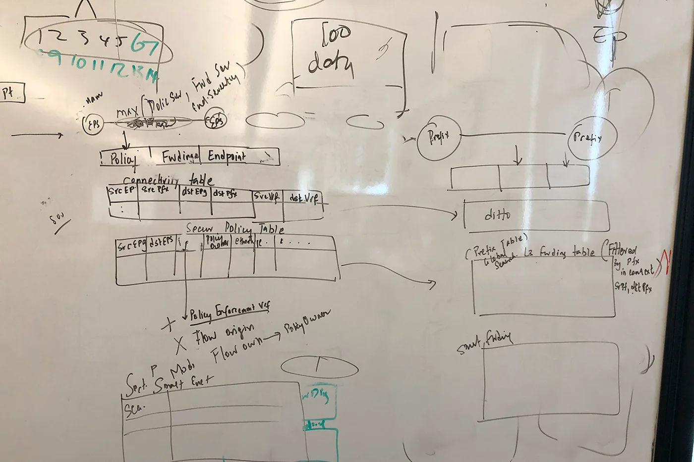 Whiteboard from a discovery workshop, 3 of 3