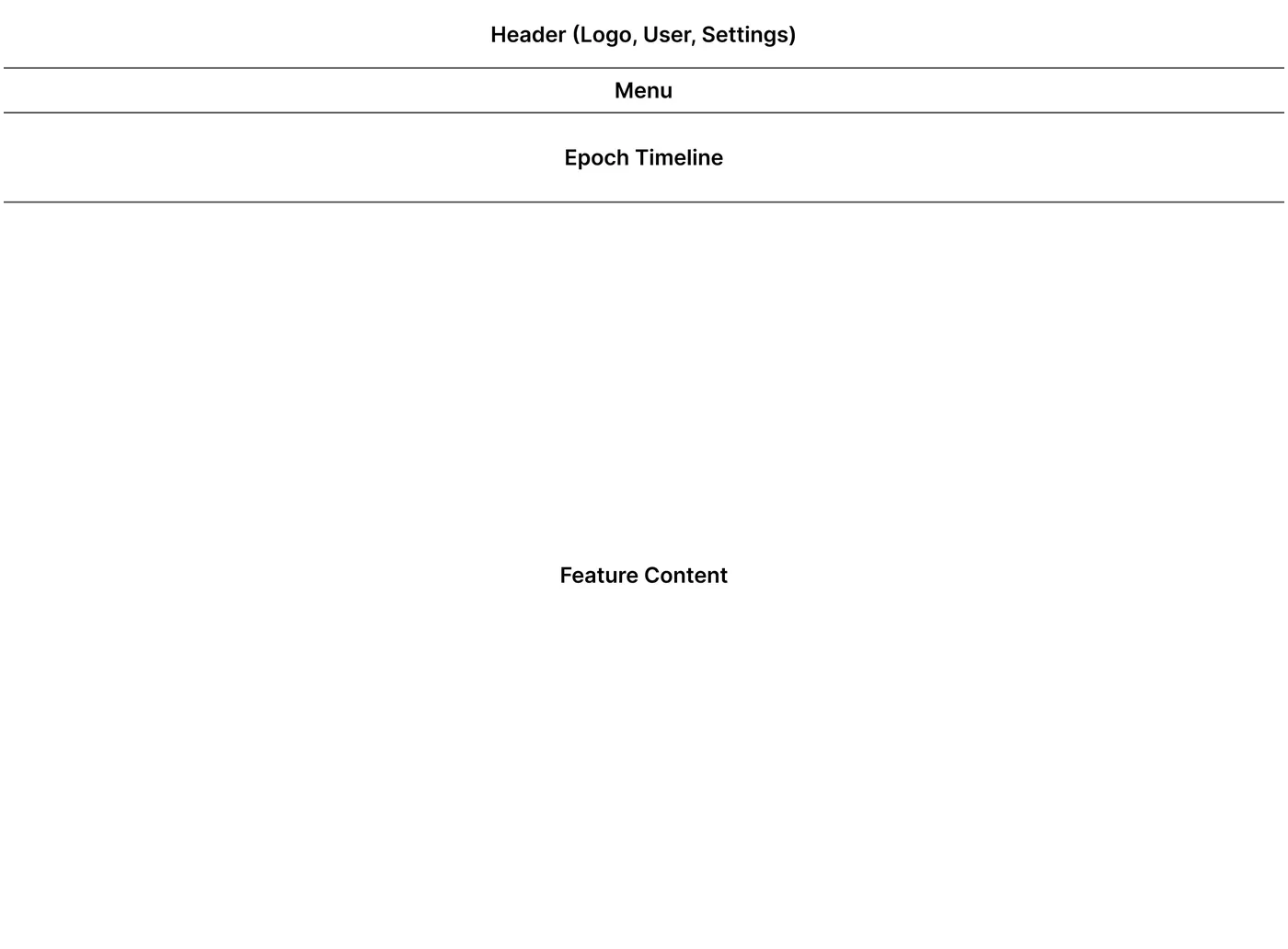 Wireframe: Page framework with the epoch timeline
